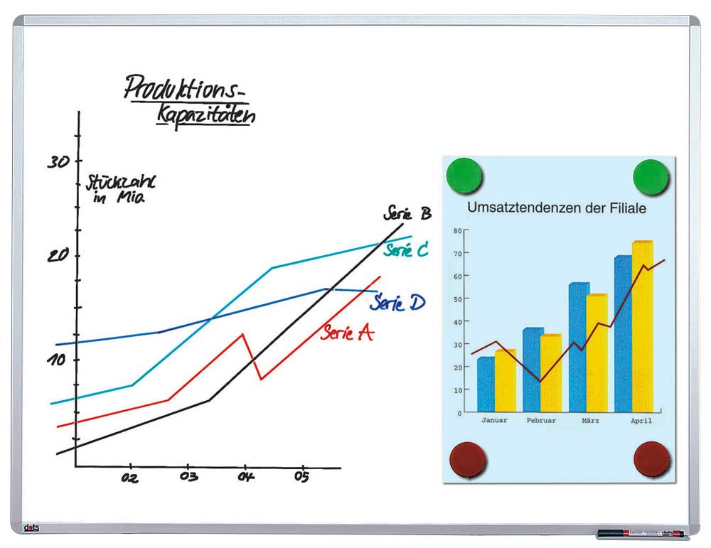 Whiteboard von Dots inkl. Montageset 200 x 100cm Büromöbel (x2) high quality